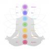 7 Chakras Bowl Incense Burner